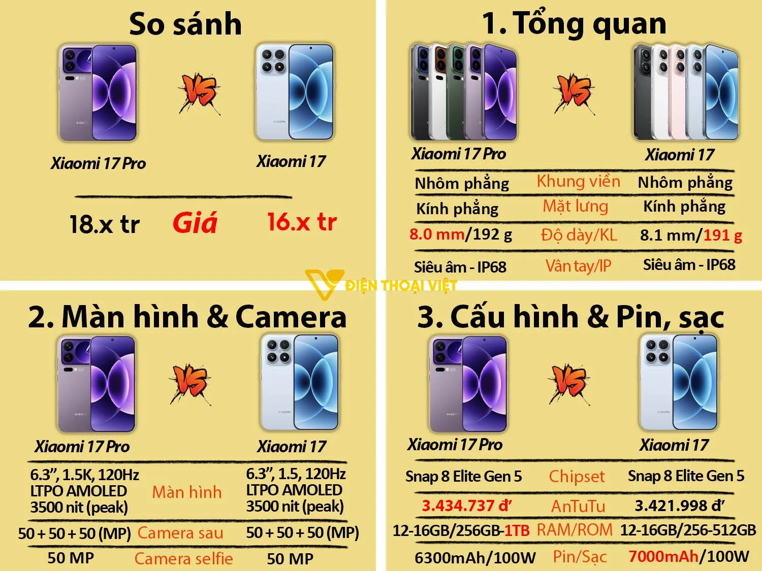 So sánh Xiaomi 17 vs Xiaomi 17 Pro