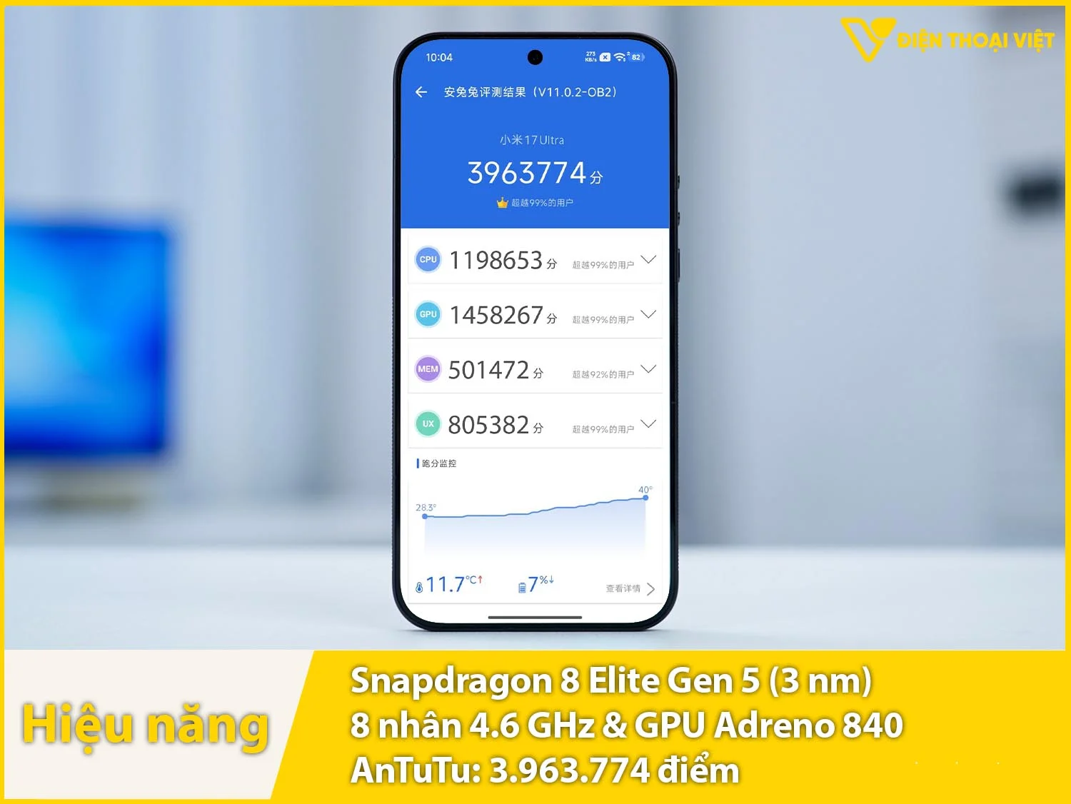 Hiệu năng siêu mạnh mẽ với 3.963.774 điểm AnTuTu