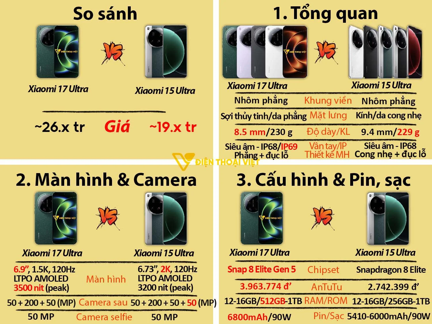 Xiaomi 17 Ultra vs Xiaomi 15 Ultra