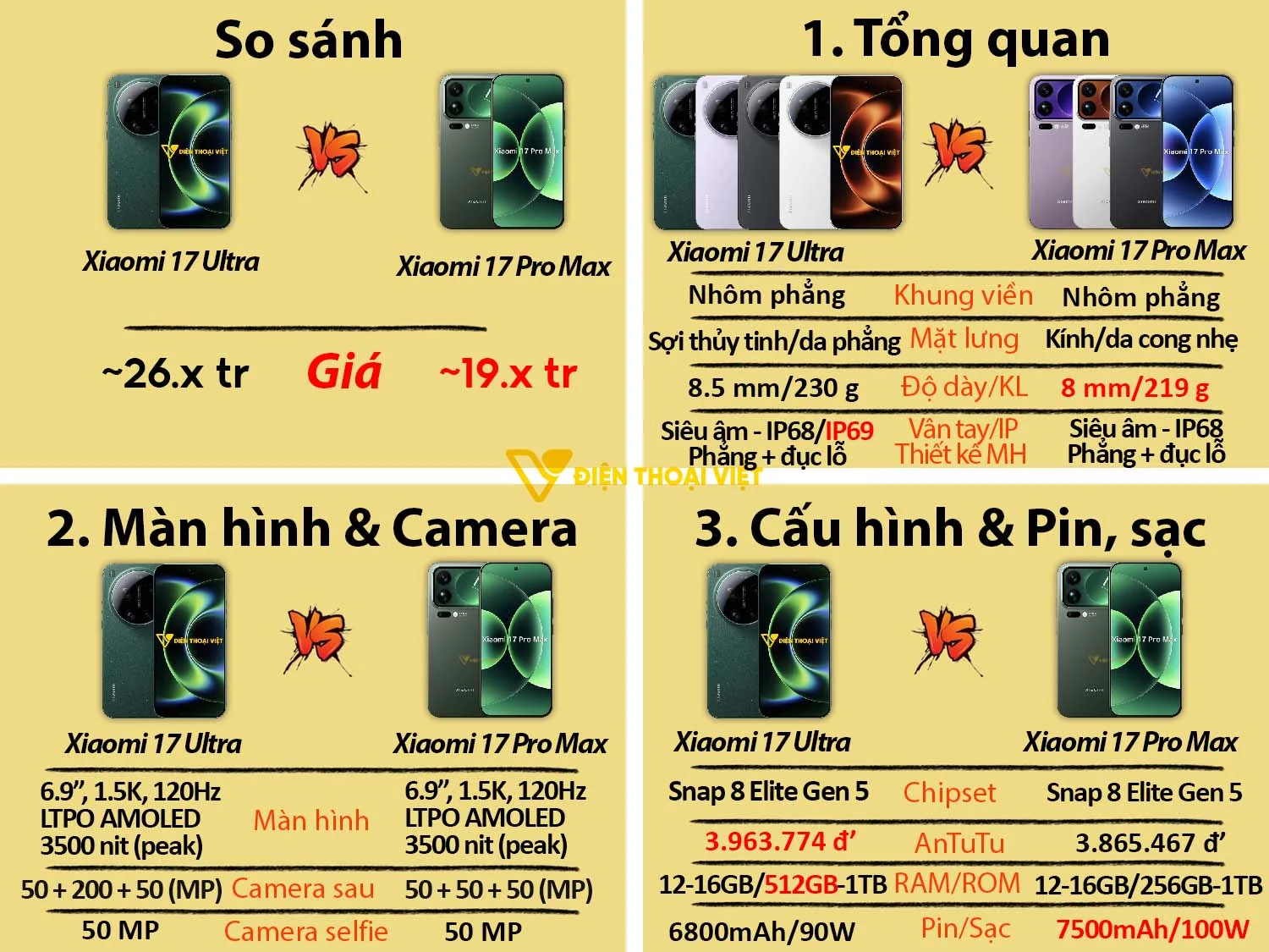 Xiaomi 17 Ultra vs Xiaomi 17 Pro Max