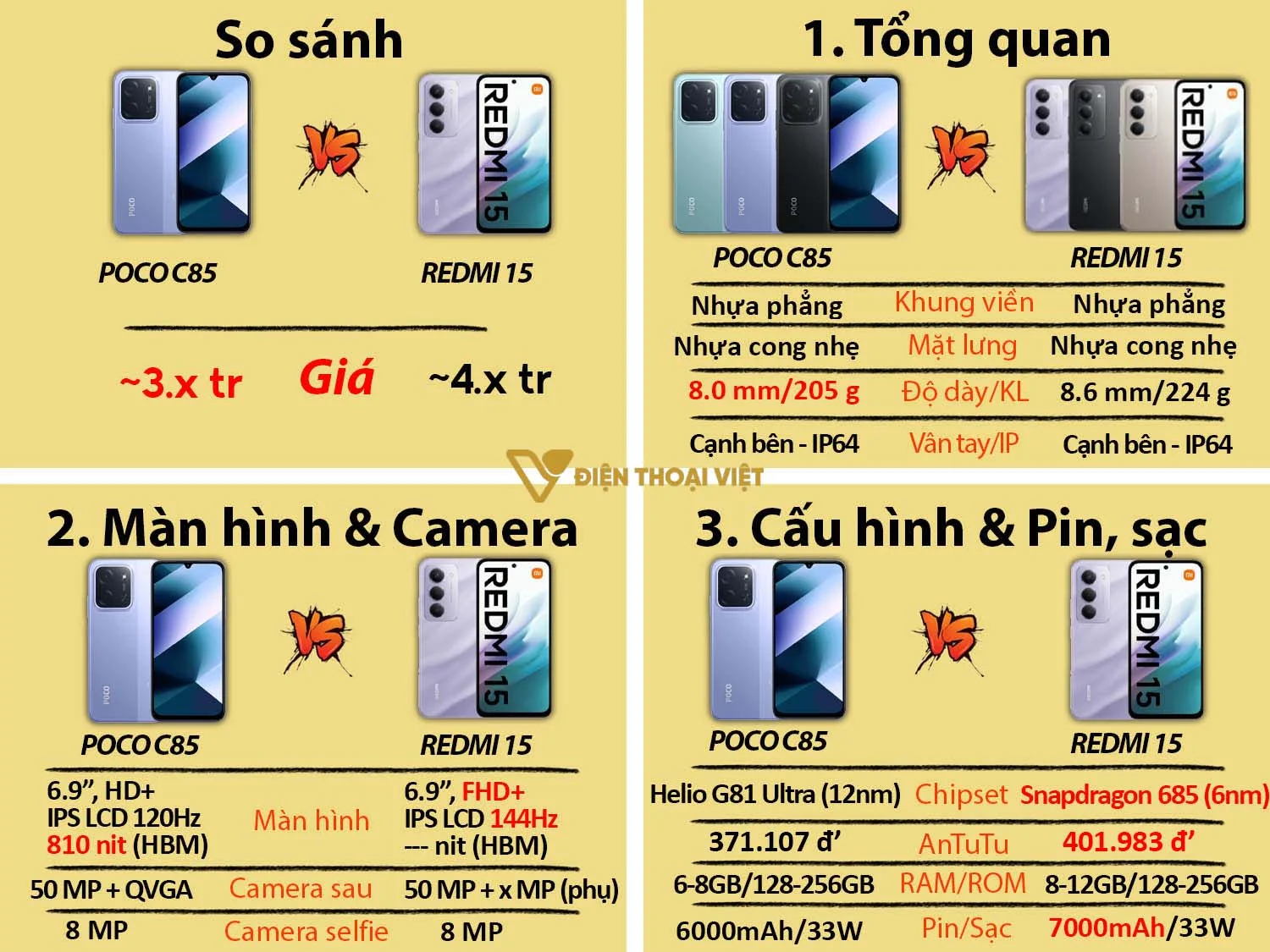 So sánh POCO C85 vs REDMI 15