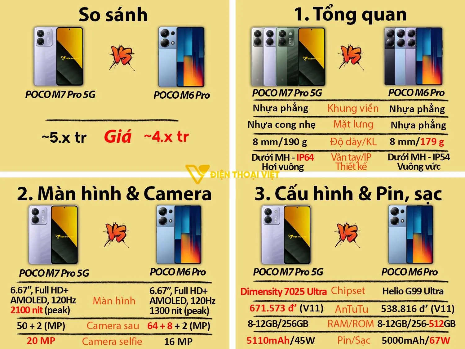 POCO M7 Pro 5G vs POCO M6 Pro