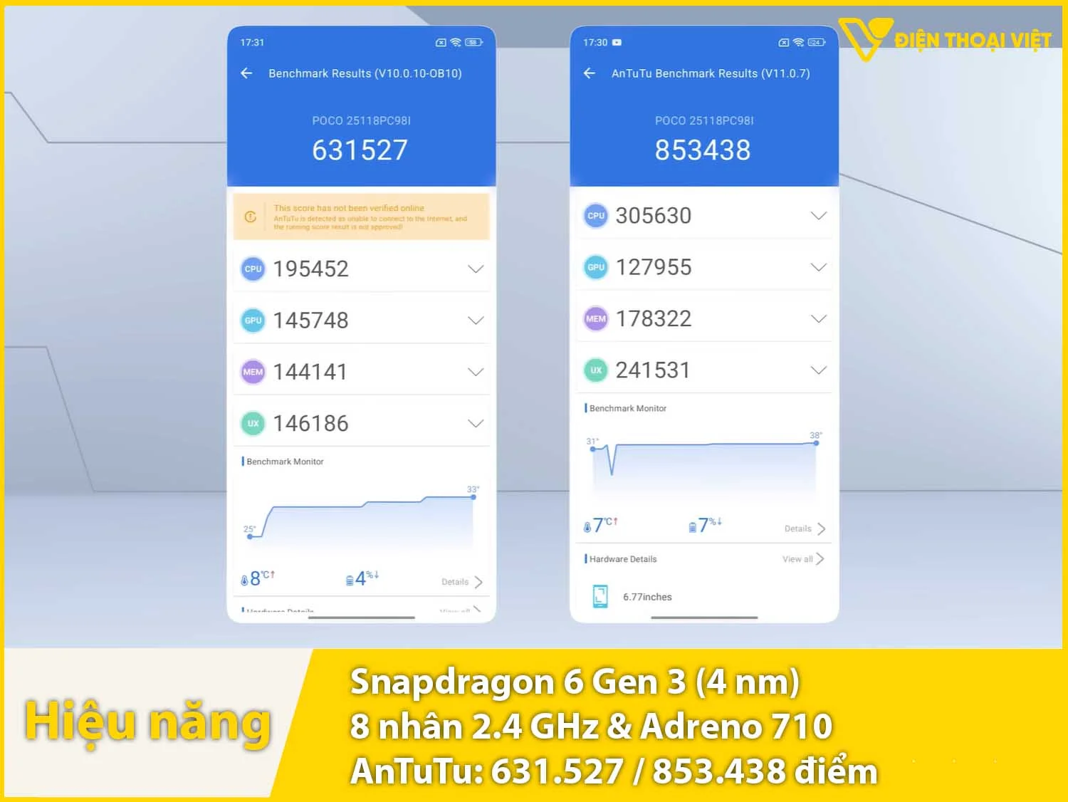 Hiệu năng khá mạnh mẽ với 631.52 điểm AnTuTu