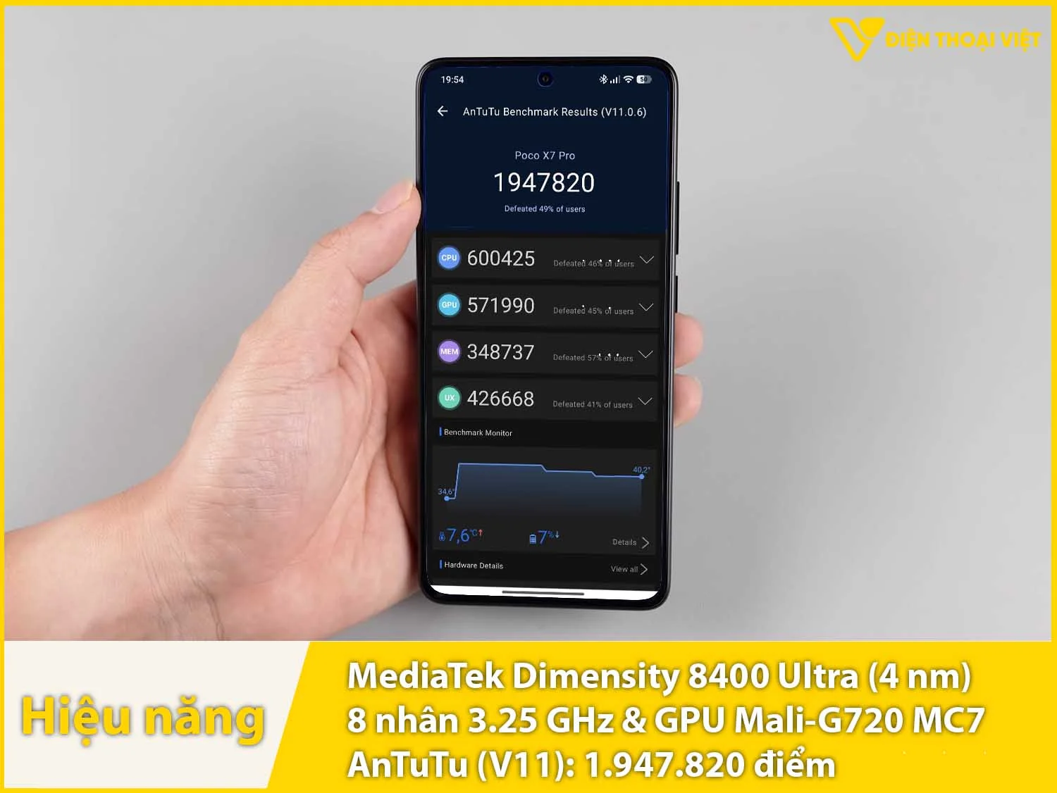 Dimensity 8400 Ultra - 1.947.820 điểm AnTuTu