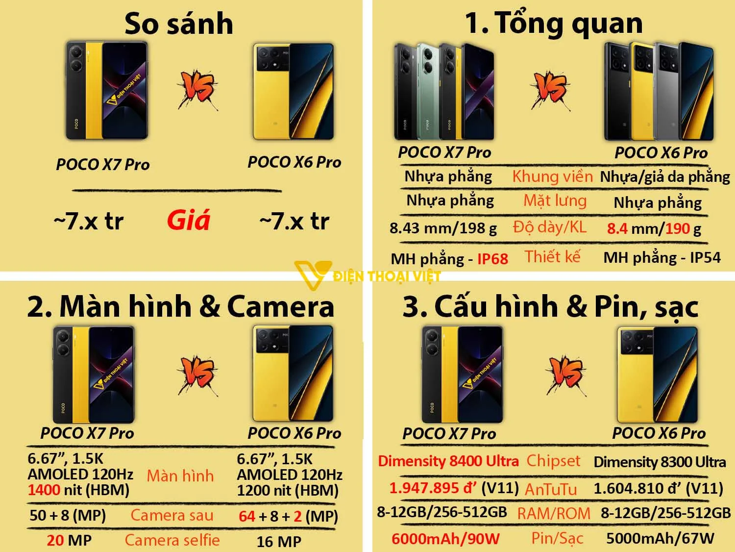 POCO X7 Pro vs POCO X6 Pro