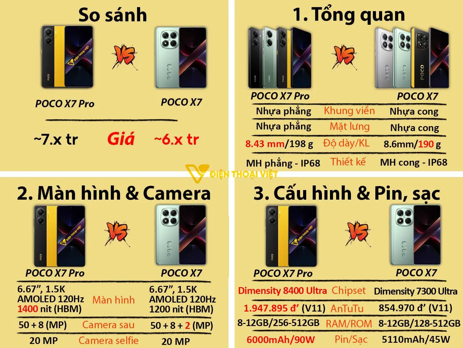 So sánh POCO X7 Pro vs POCO X7