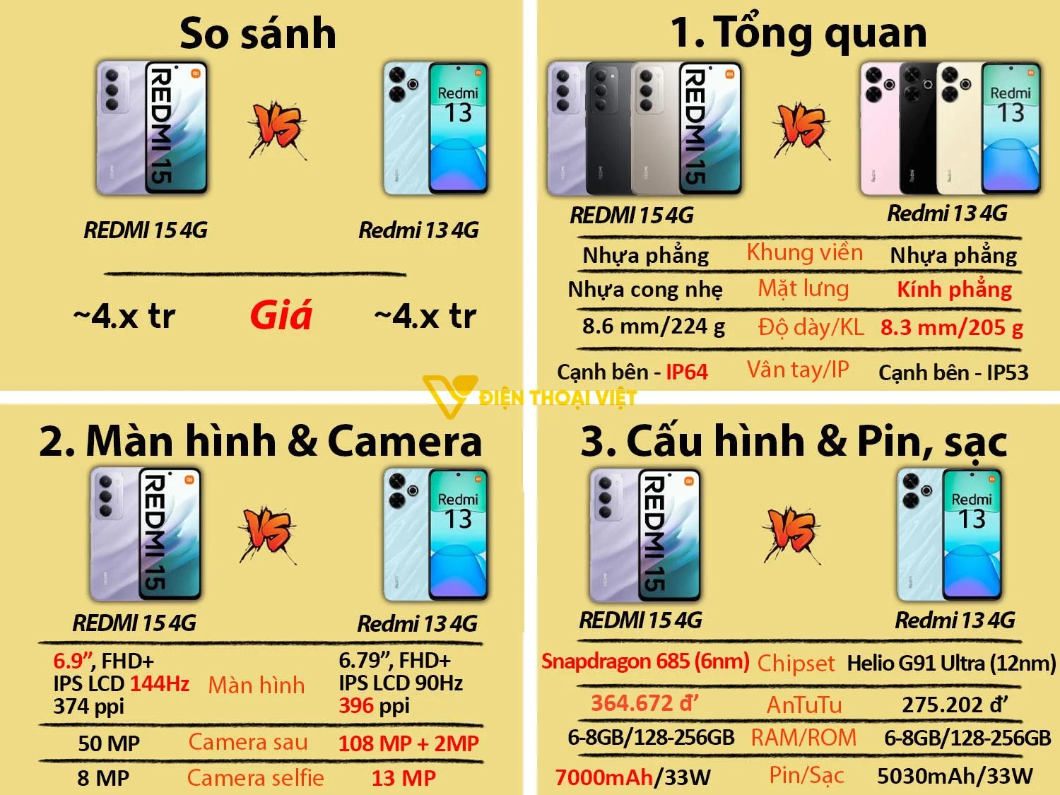 So sánh Redmi 15 vs Redmi 13