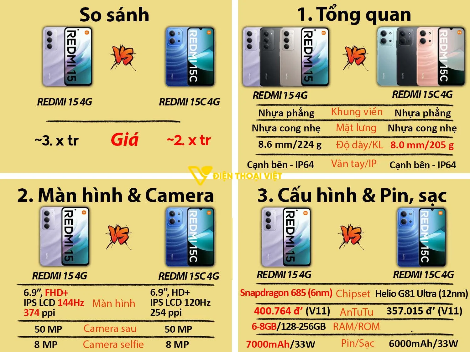 REDMI 15C vs REDMI 15