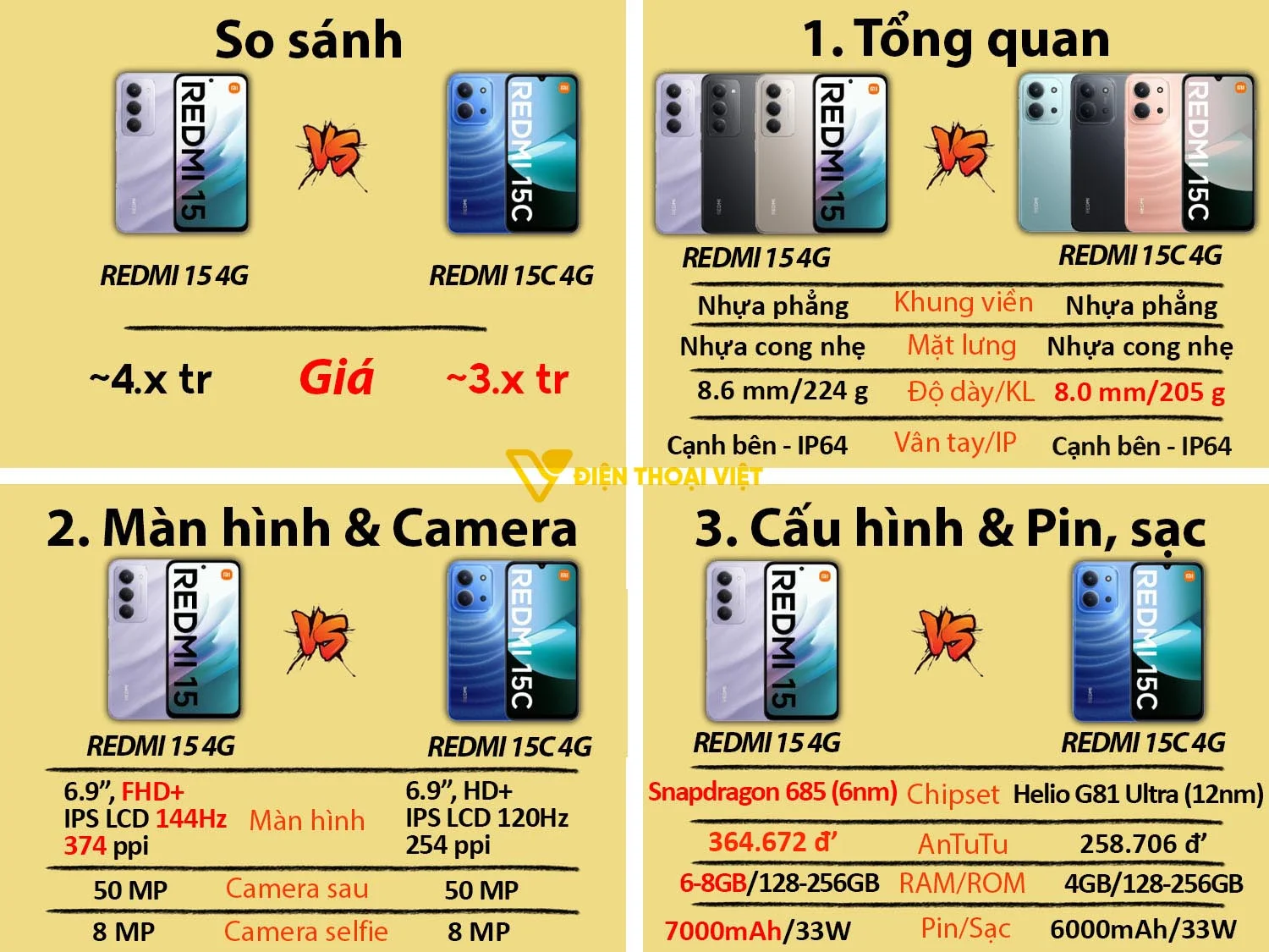 So sánh Redmi 15 vs Redmi 15C