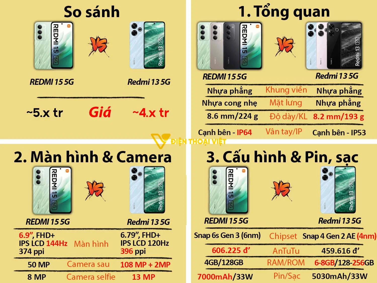 REDMI 15 5G vs Redmi 13 5G
