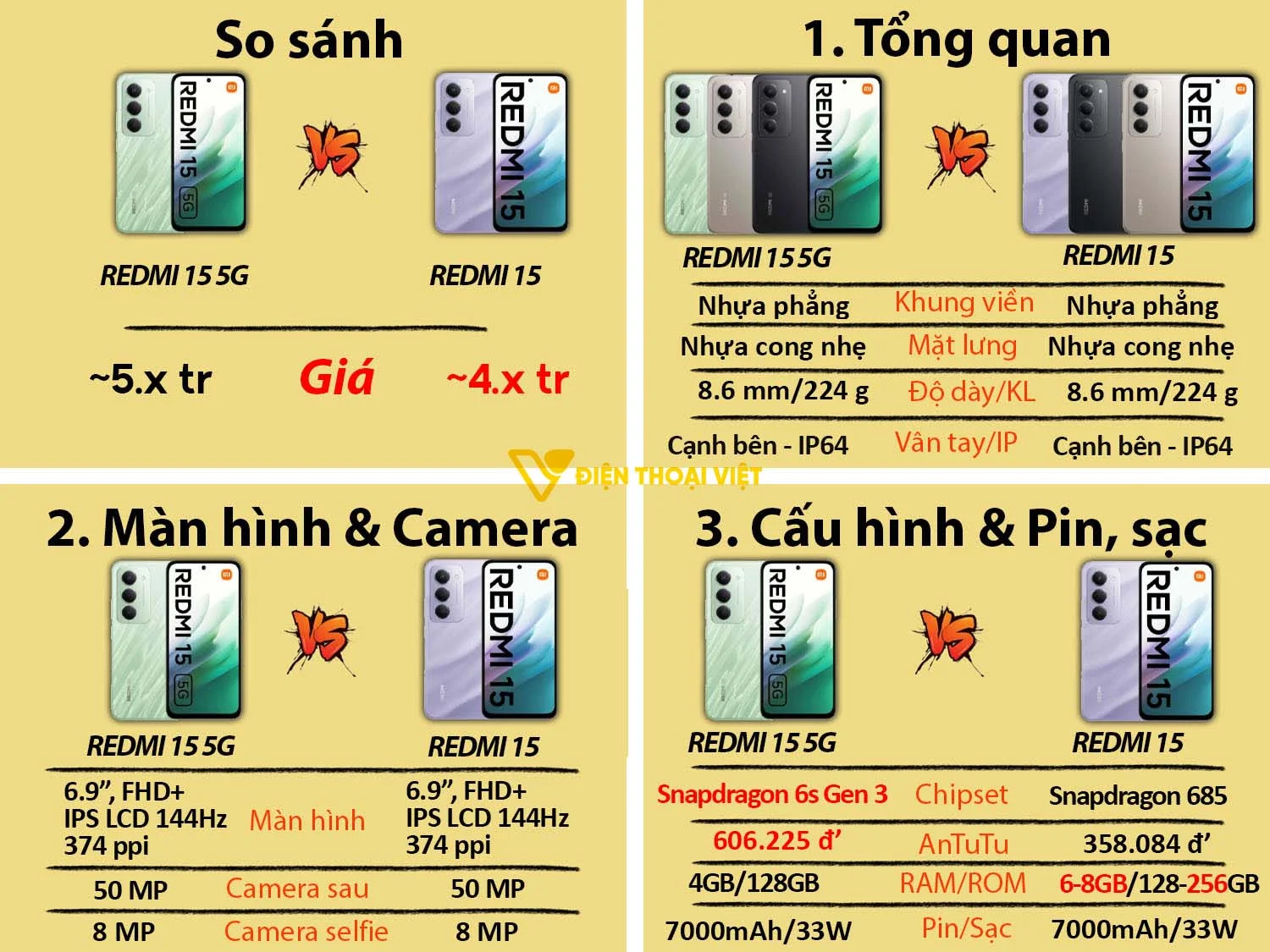 REDMI 15 5G vs REDMI 15 4G