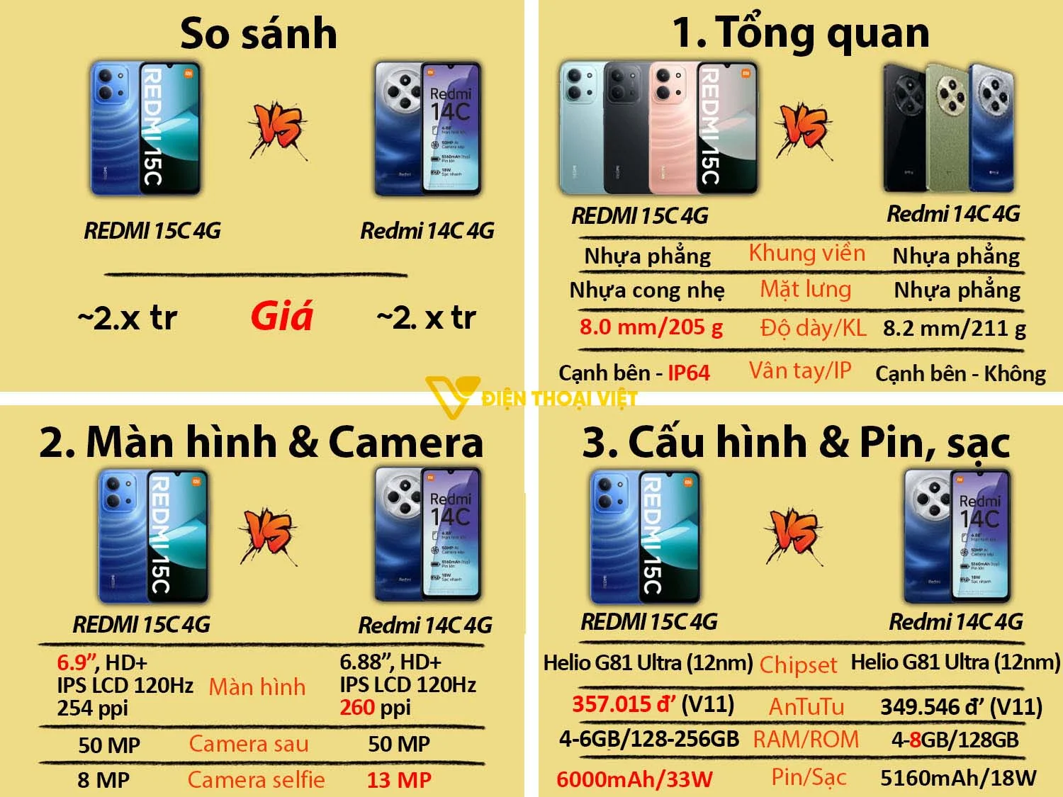 REDMI 15C vs REDMI 14C