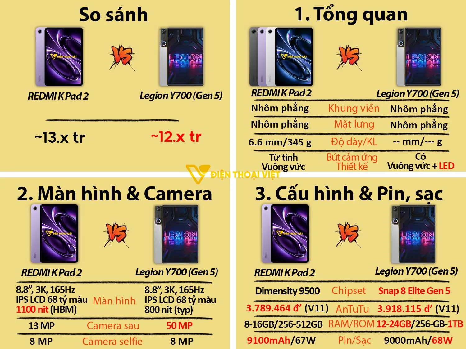 So sánh REDMI K Pad 2 vs Lenovo Legion Y700 (Gen 5)