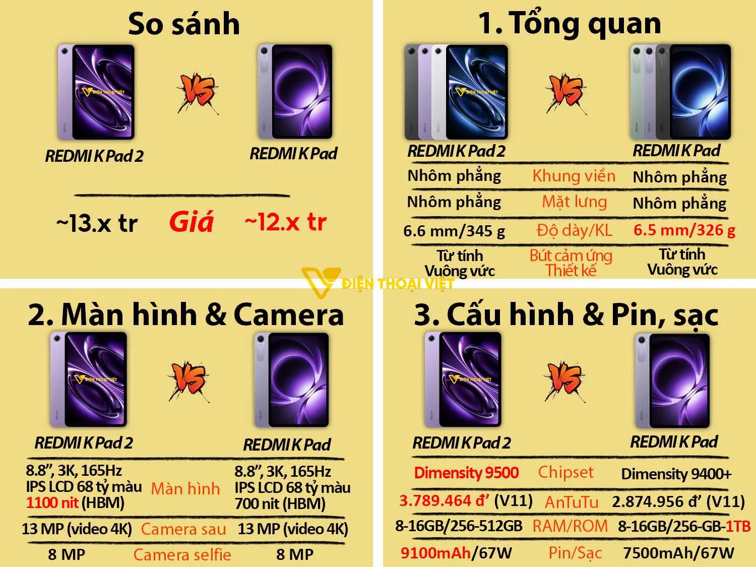 So sánh REDMI K Pad 2 vs REDMI K Pad