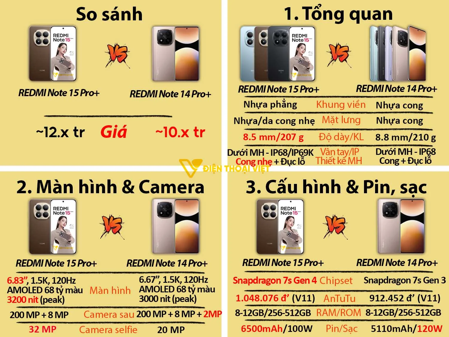 REDMI Note 15 Pro Plus vs REDMI Note 14 Pro Plus