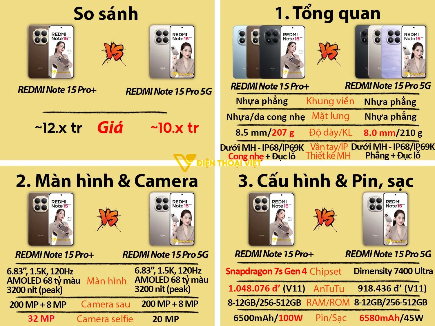REDMI Note 15 Pro Plus vs REDMI Note 15 Pro 5G