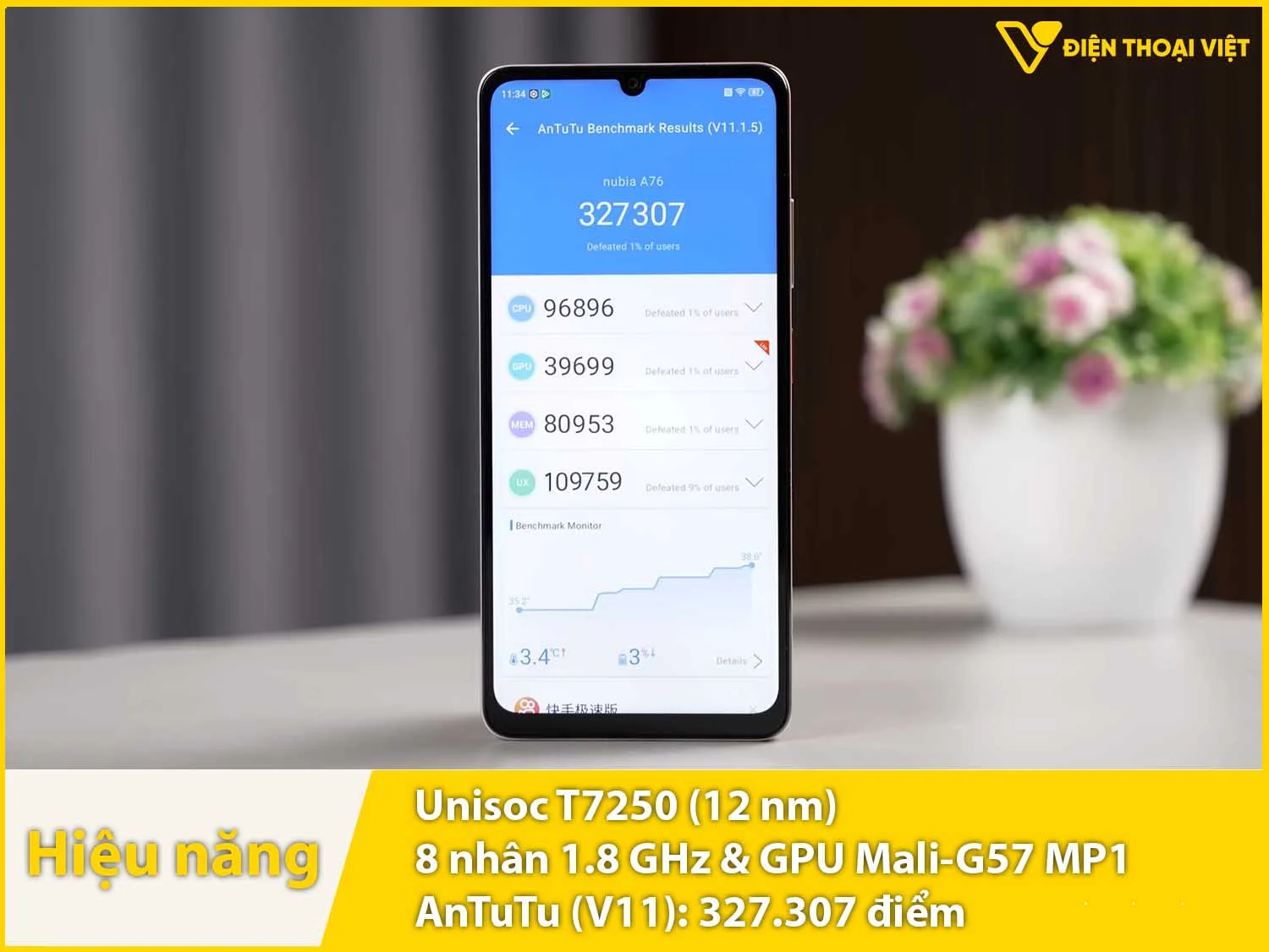 ZTE Nubia A76 (NFC) chạy chip Unisoc T7250 với 327.307 điểm AnTuTu