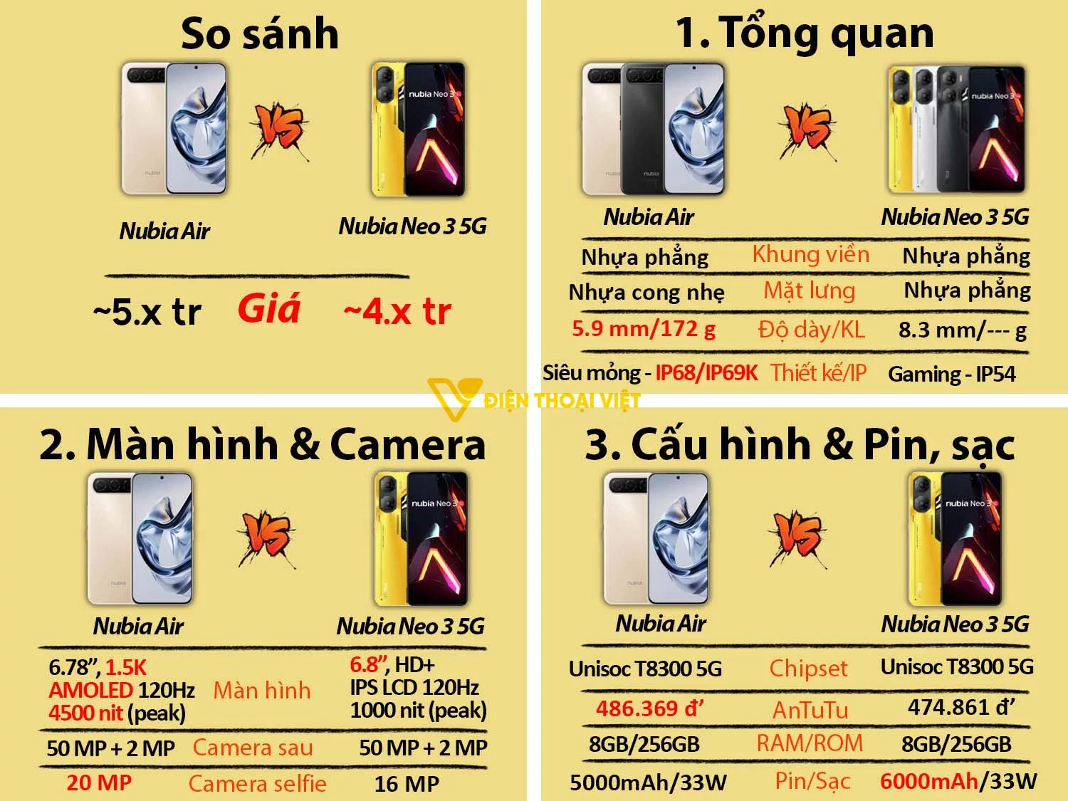 Nubia Air vs Nubia Neo 3 5G