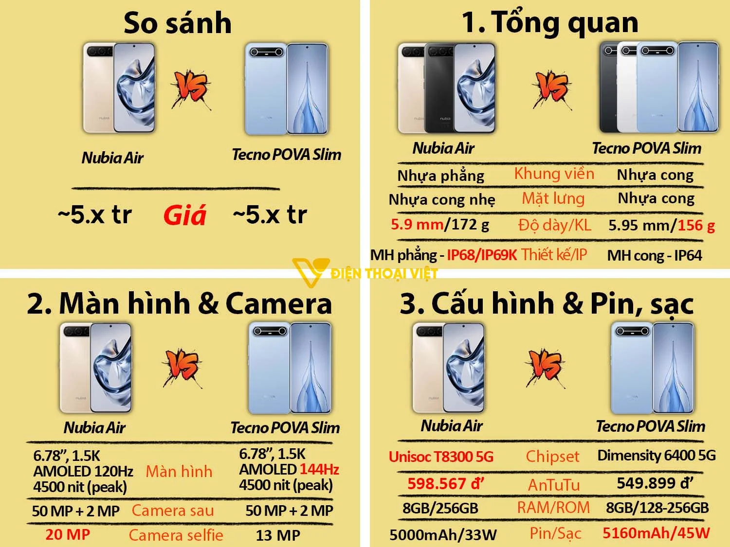 Nubia Air vs Tecno POVA Slim