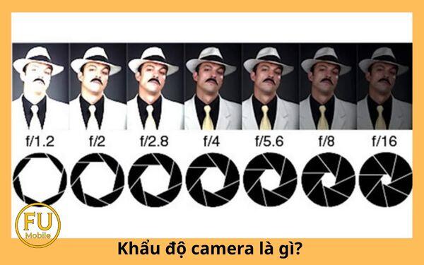 Khẩu độ camera là gì? Ý nghĩa, cách chọn khẩu độ ống kính