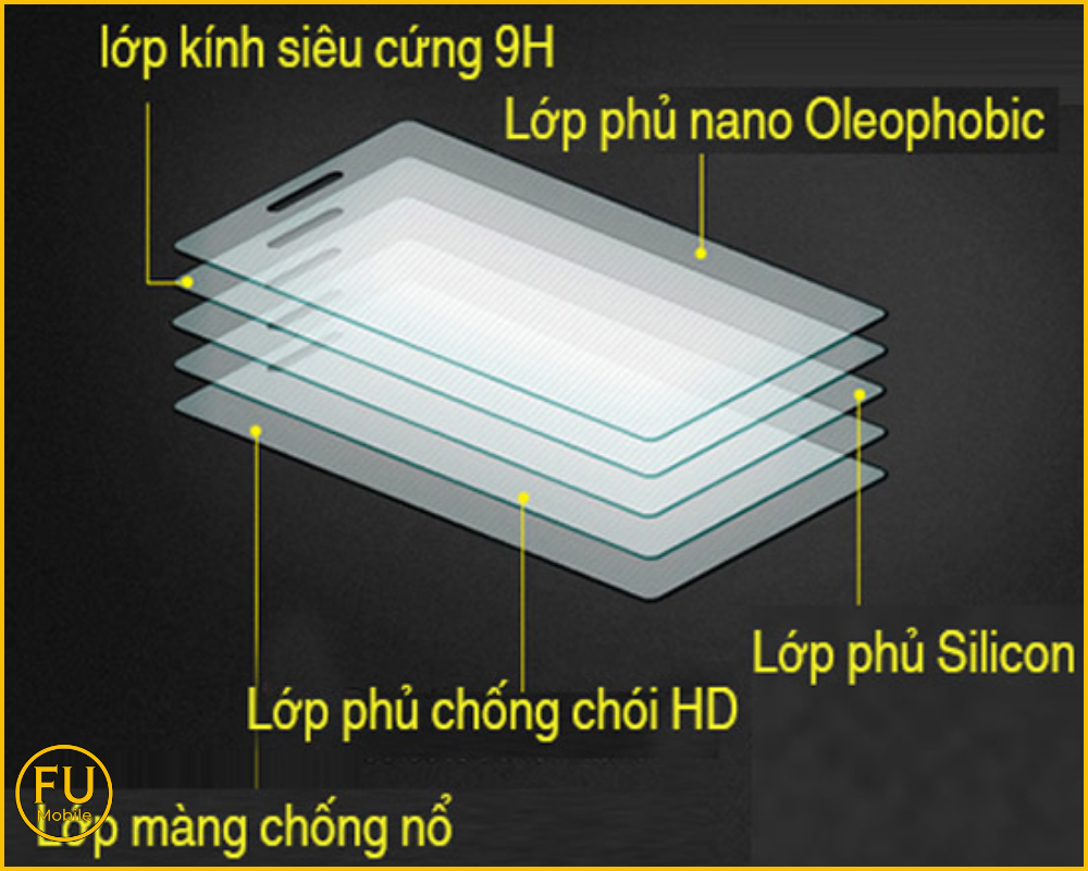 Cấu trúc kính cường lực dán cho điện thoại