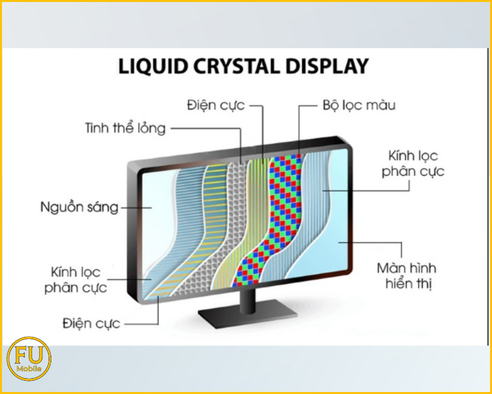 Màn hình LCD được cấu tạo từ nhiều lớp