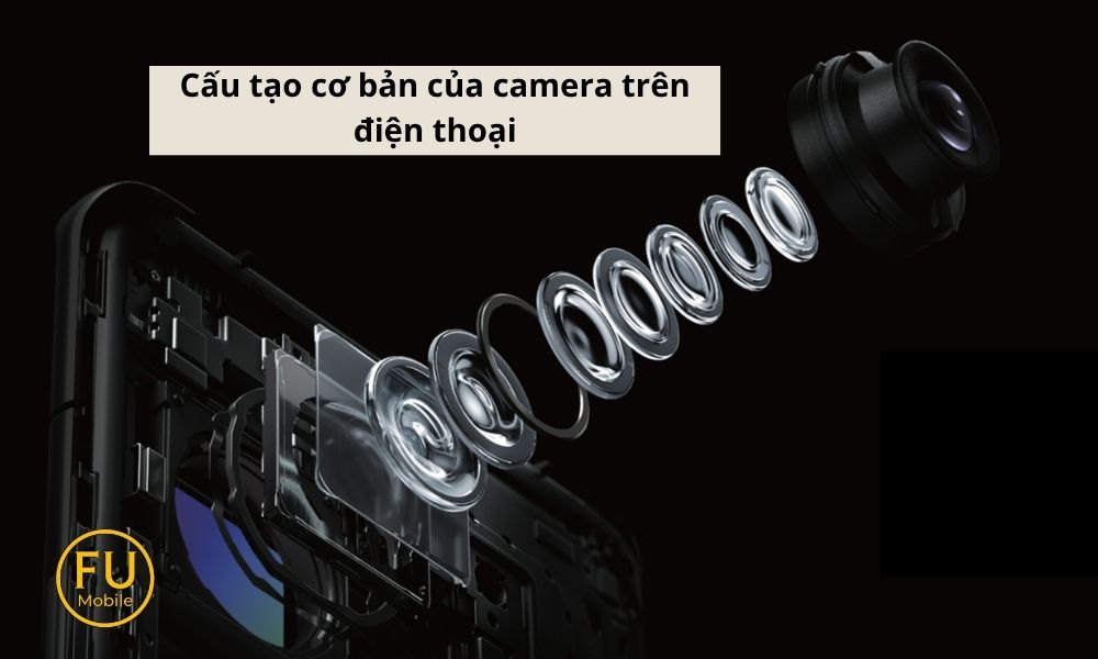 Cấu tạo Camera trên điện thoại