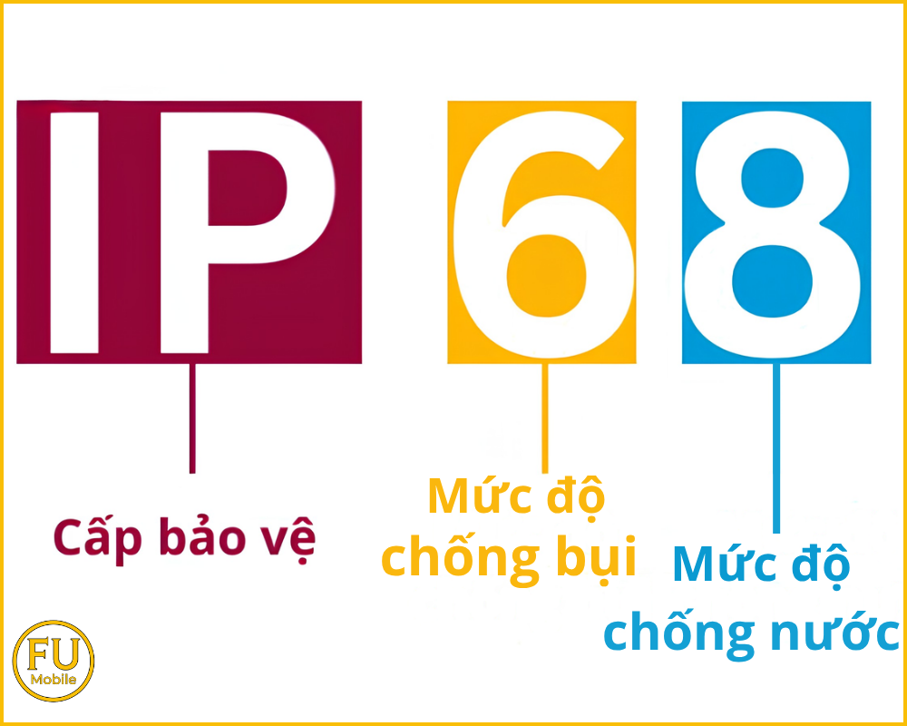 Chuẩn kháng nước IP68