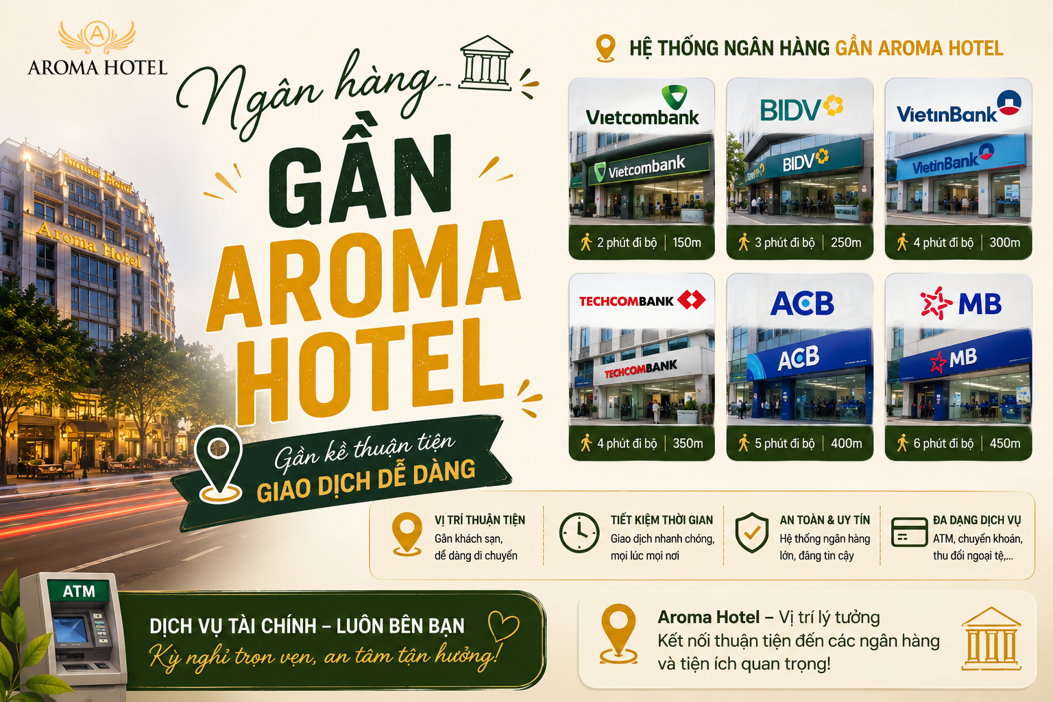Địa Điểm Ngân Hàng