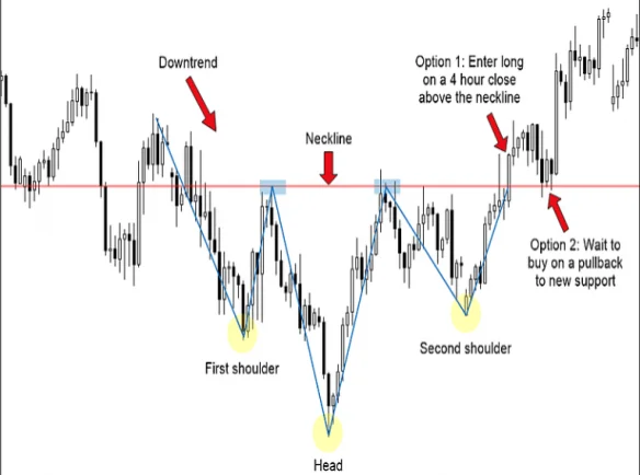 MÔ HÌNH GIÁ TRONG PHÂN TÍCH KỸ THUẬT