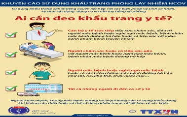 Sử dụng khẩu trang Phòng lây nhiễm nCoV