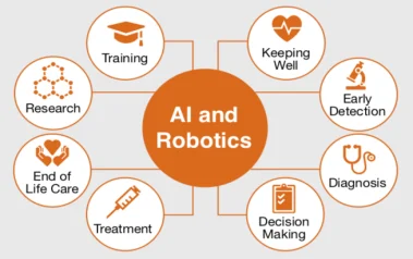 Ứng dụng trí tuệ nhân tạo (AI) trong lĩnh vực Y tế