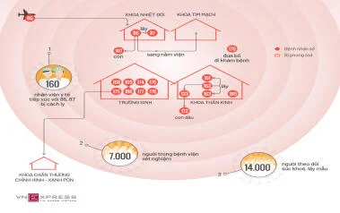 18 ca Covid-19 liên quan Bệnh viện Bạch Mai