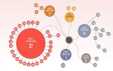 Số ca nhiễm nCoV lên 245