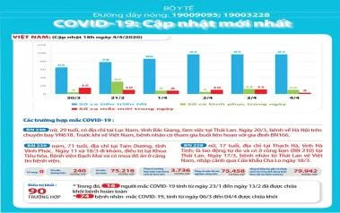 Số ca nhiễm nCoV lên 240