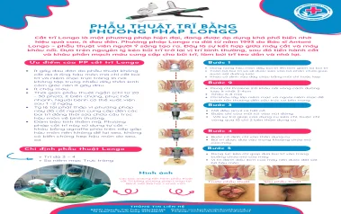 [Infographic] PHẪU THUẬT CẮT TRĨ BẰNG PHƯƠNG PHÁP LONGO