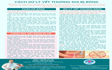 [Infographic] CÁCH XỬ LÝ VẾT THƯƠNG KHI BỊ BỎNG