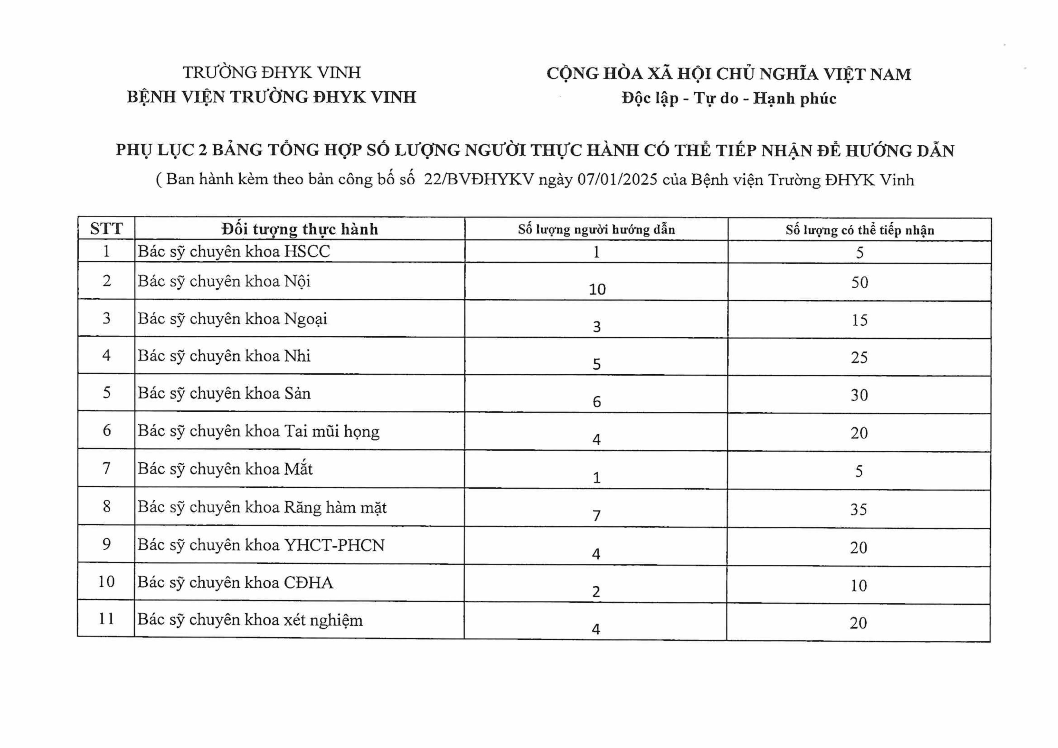 BV ĐHYK Vinh công bố đủ điều kiện TH KBCB-images-10