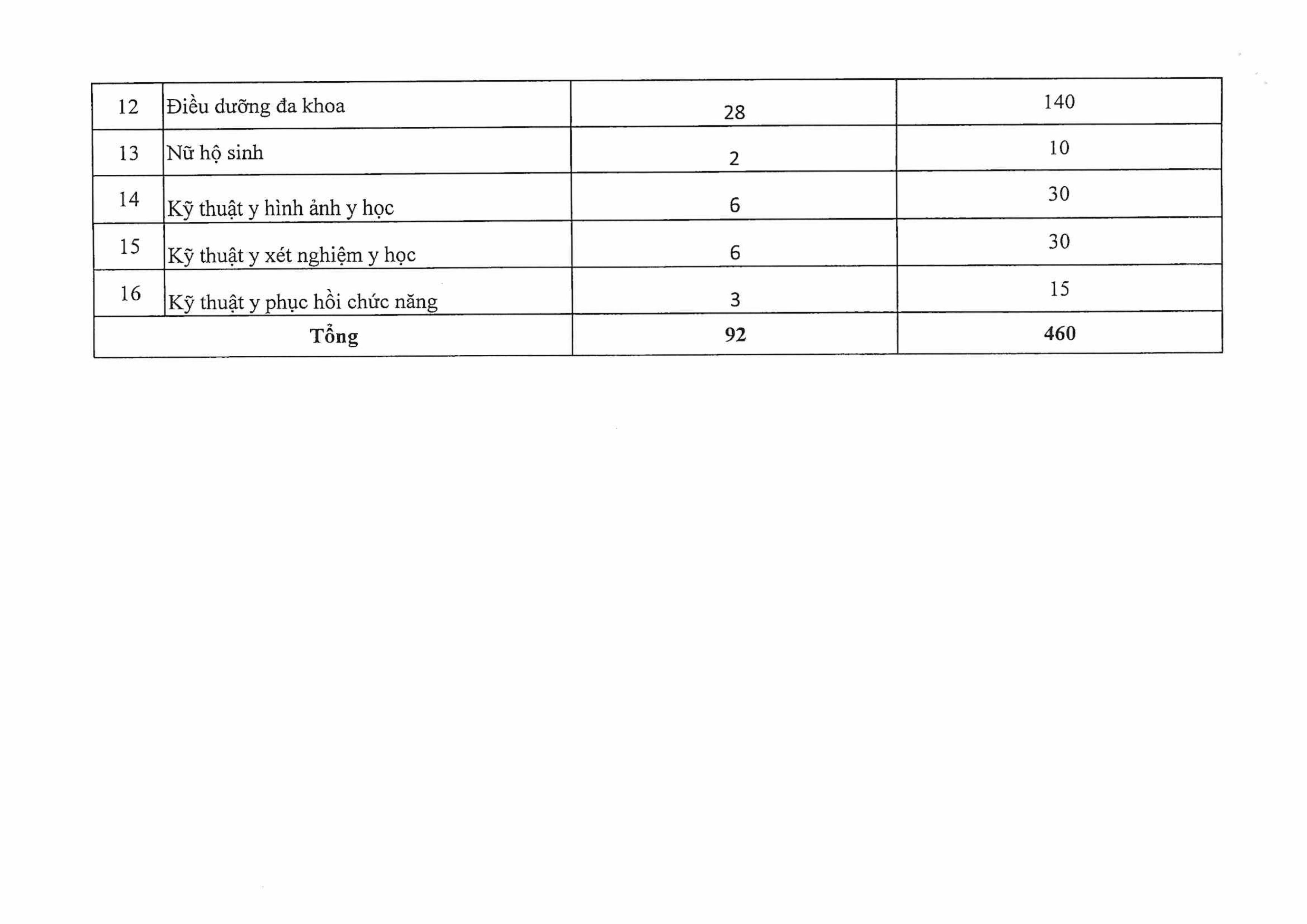 BV ĐHYK Vinh công bố đủ điều kiện TH KBCB-images-11