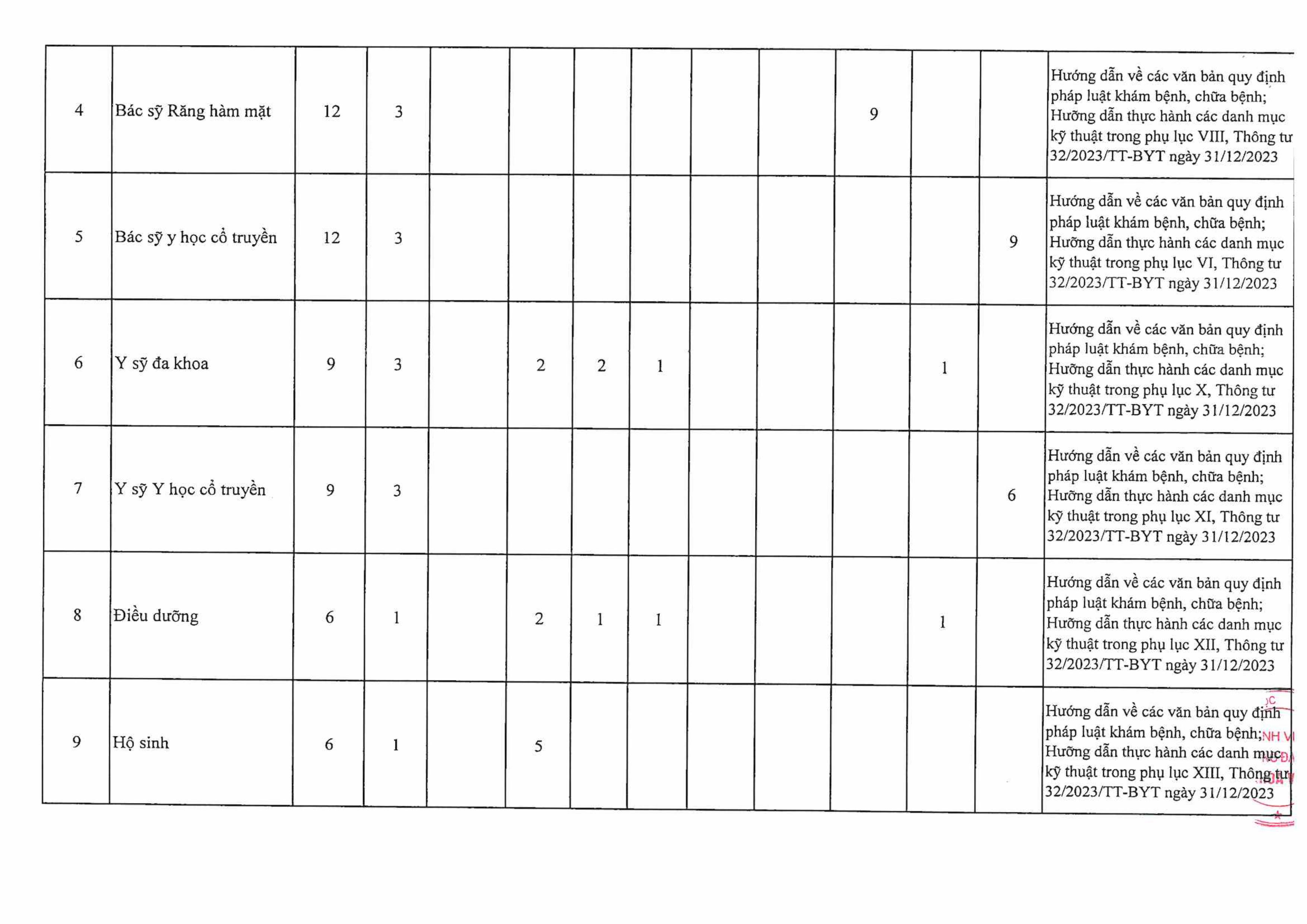 BV ĐHYK Vinh công bố đủ điều kiện TH KBCB-images-3