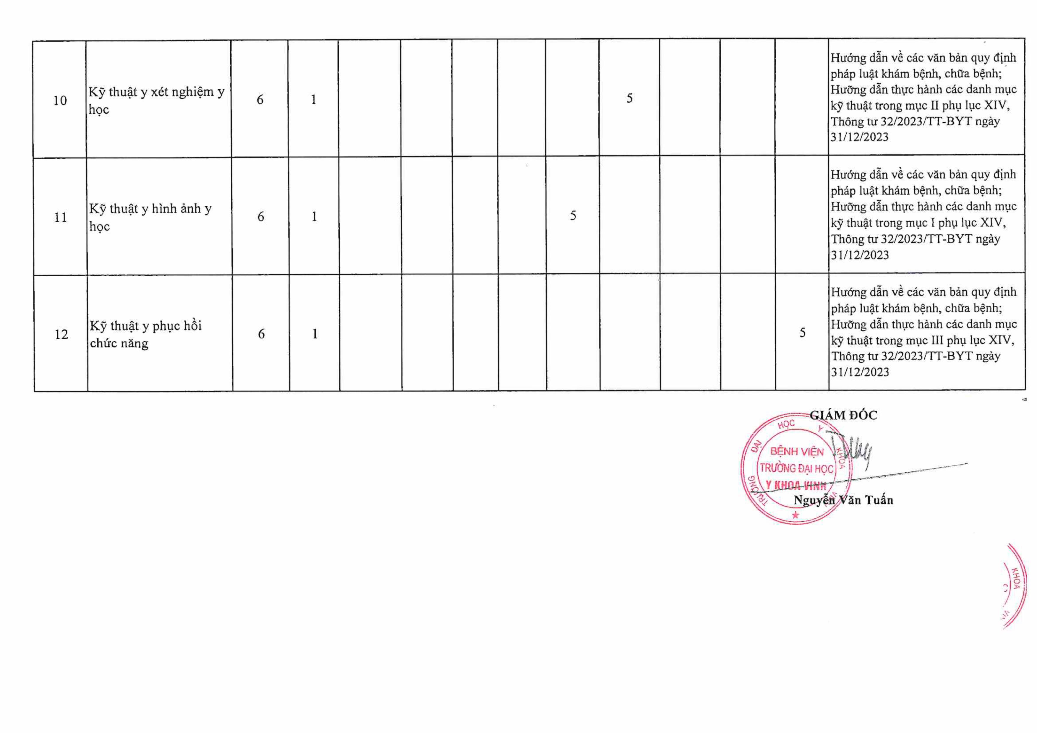 BV ĐHYK Vinh công bố đủ điều kiện TH KBCB-images-4
