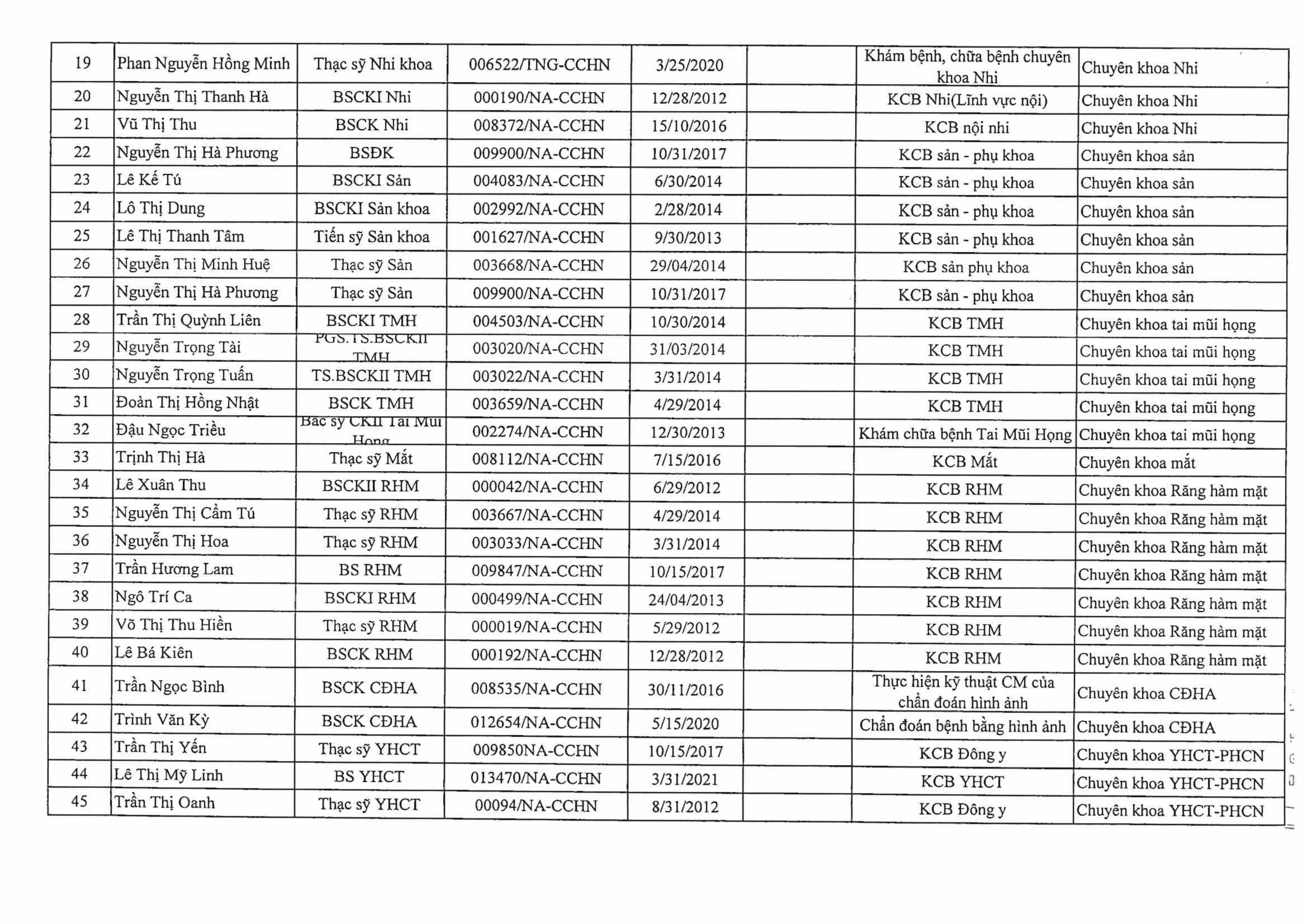 BV ĐHYK Vinh công bố đủ điều kiện TH KBCB-images-6