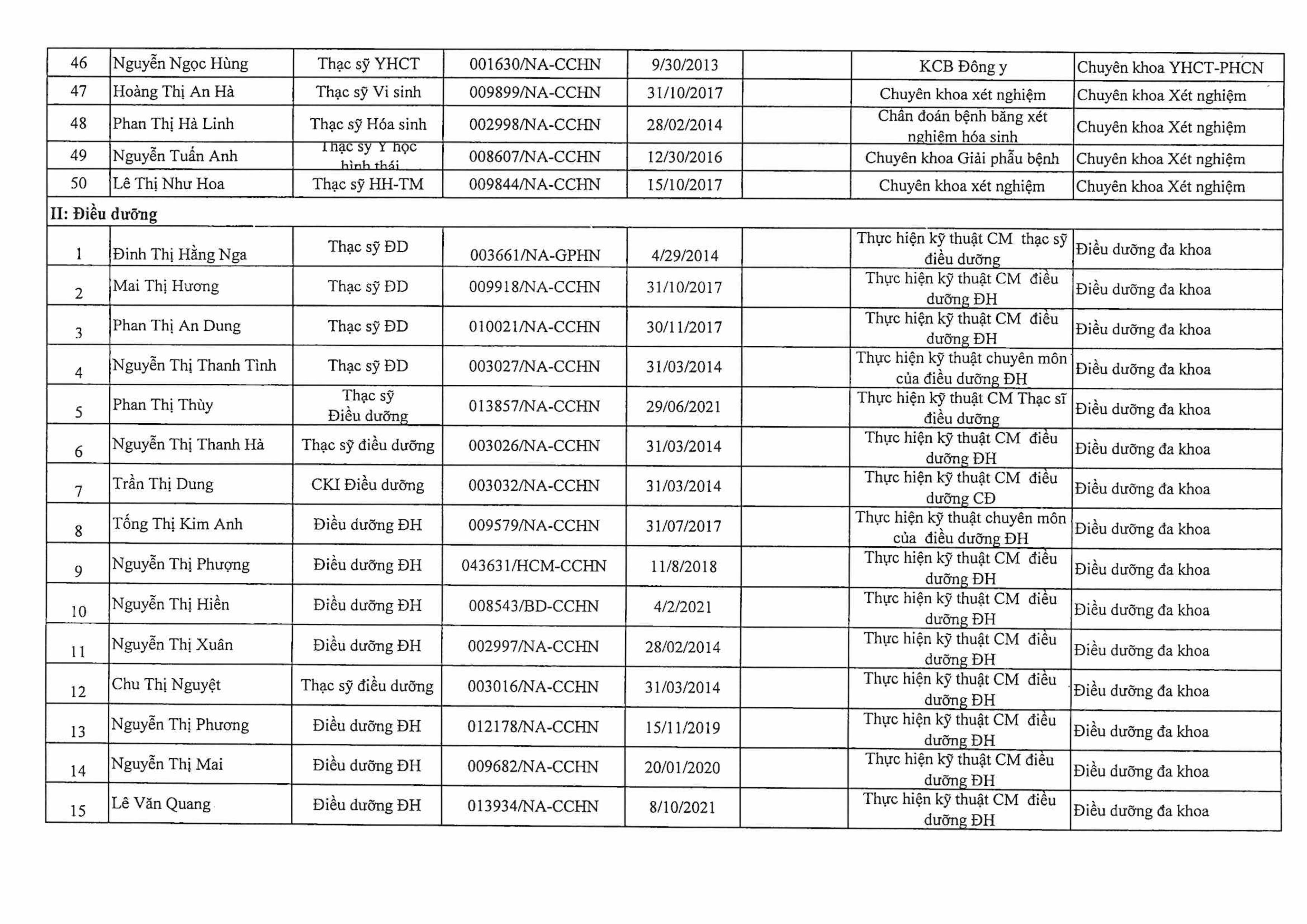 BV ĐHYK Vinh công bố đủ điều kiện TH KBCB-images-7