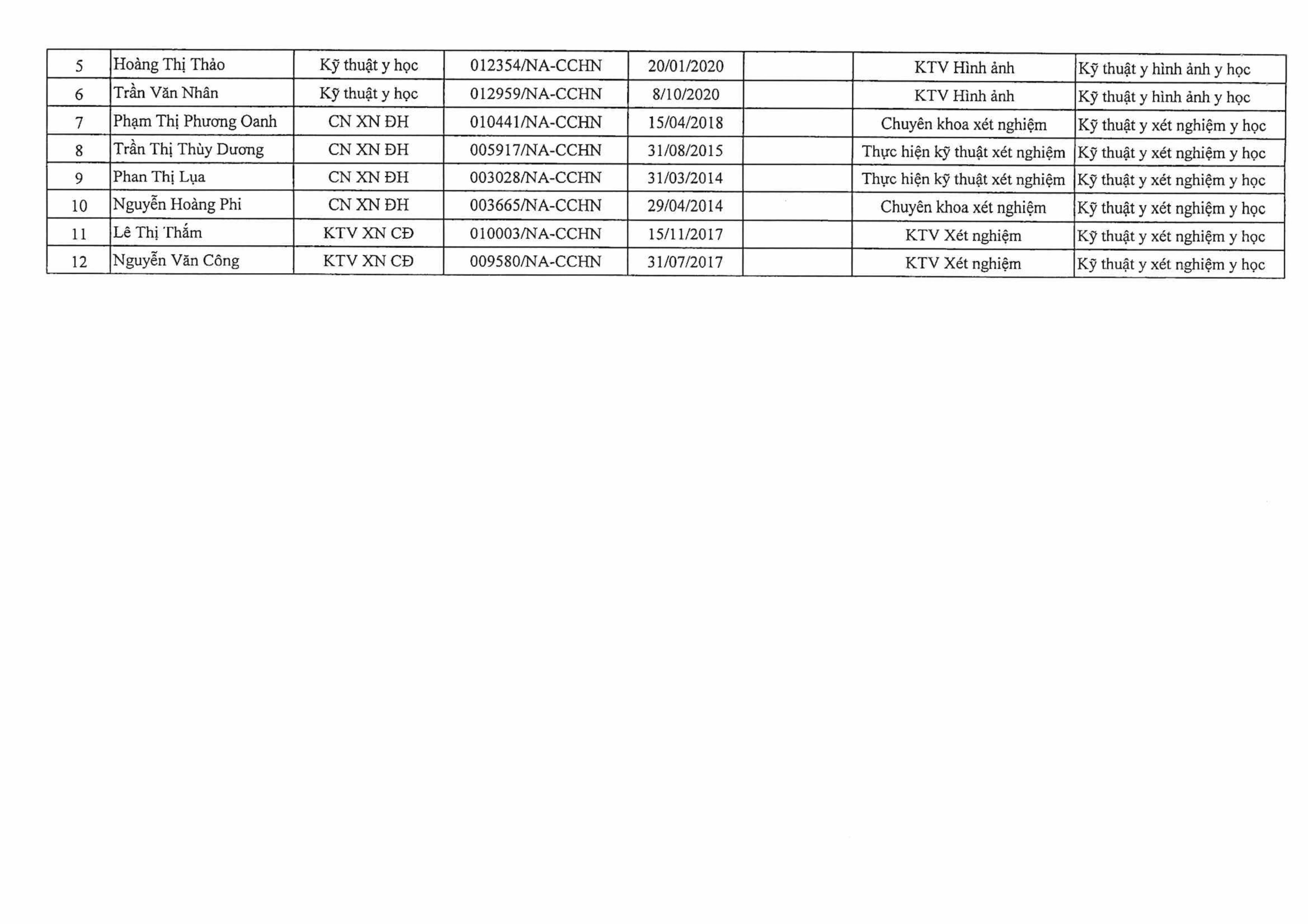 BV ĐHYK Vinh công bố đủ điều kiện TH KBCB-images-9