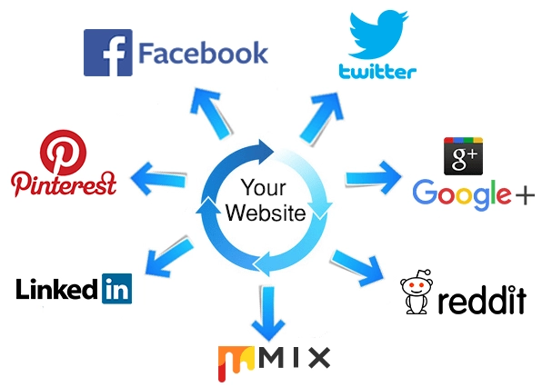 cach-xay-dung-social-signal