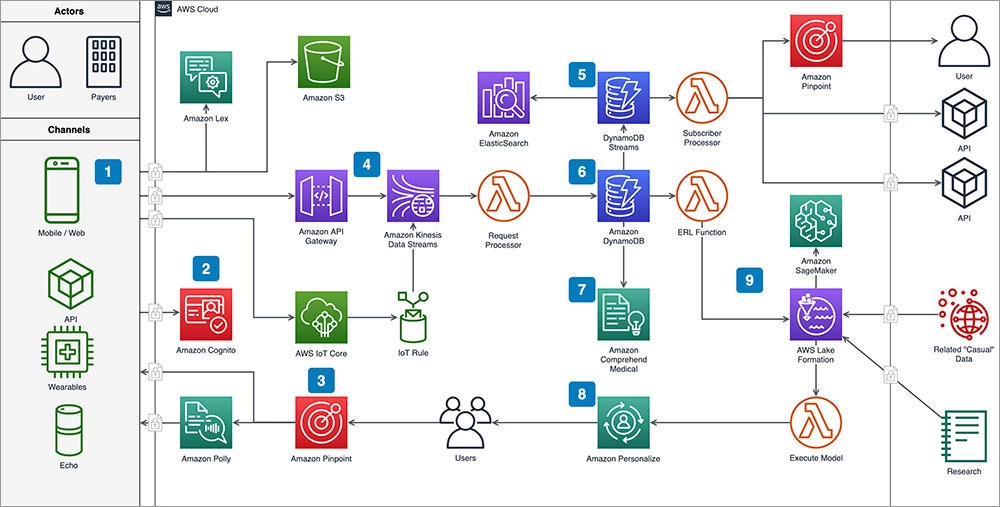 7-diagramsnet