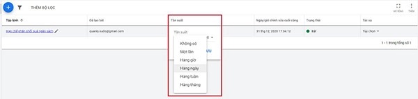 Hạn chế phân phối quá mức ngân sách