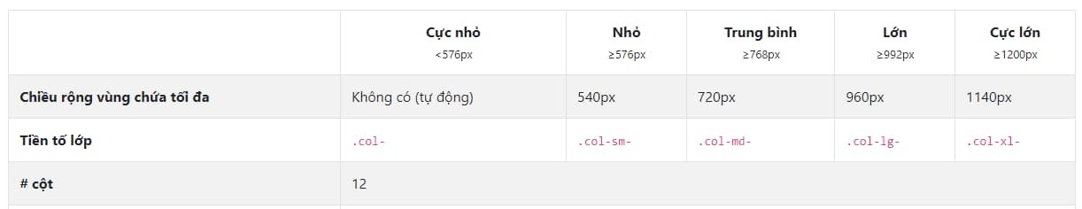 Kích thước Website phổ biến