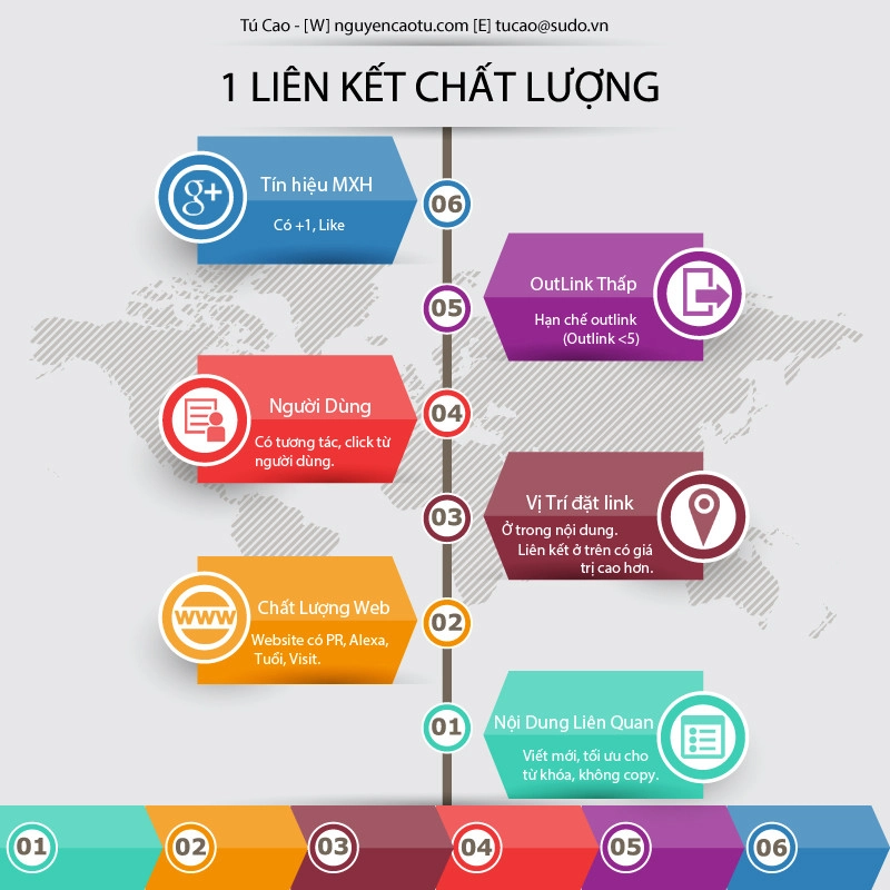 Thế nào là một liên kết chất lượng?