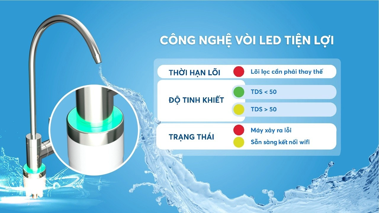 kaq-u99-cong-nghe-led